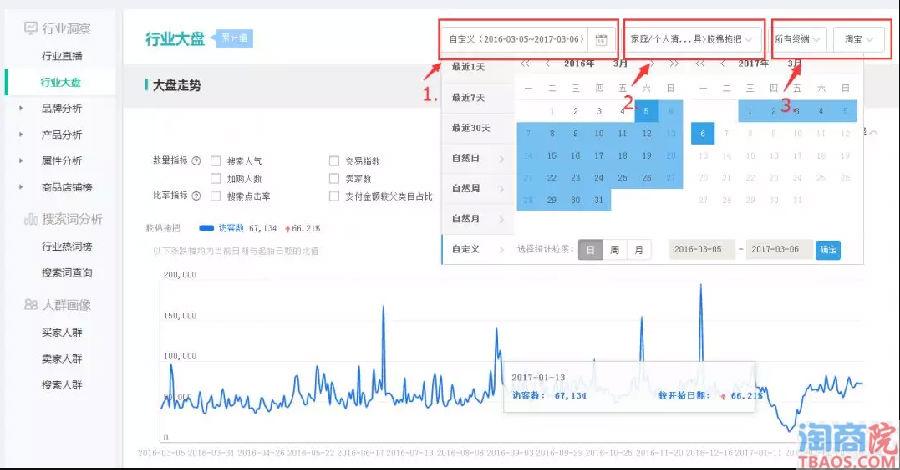 教你怎么用生意参谋开始数据分析-淘商院
