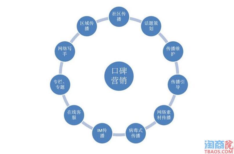 怎么样打造产品口碑？口碑的核心是什么？-淘商院