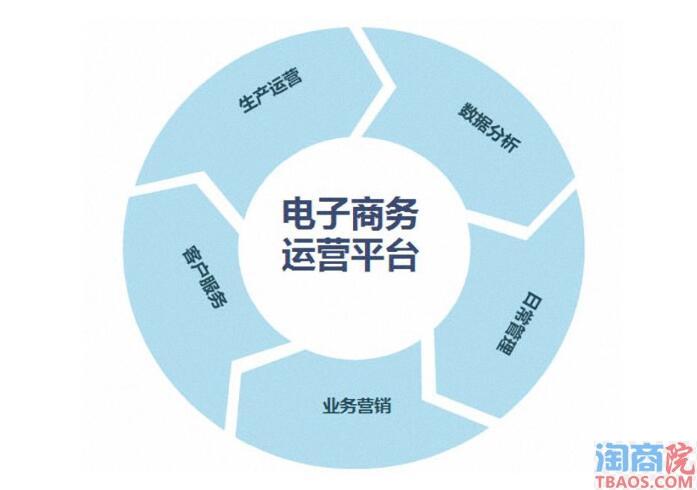 电商怎么样利用流量产品制造尖叫点?-淘商院