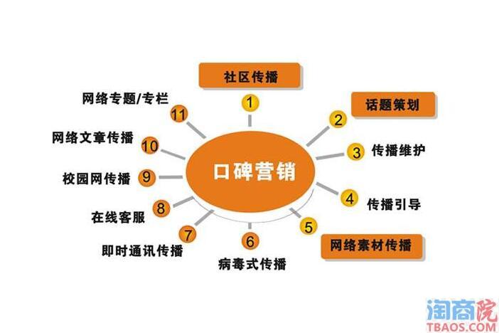 口碑营销对于打造爆款有哪些优势?-淘商院