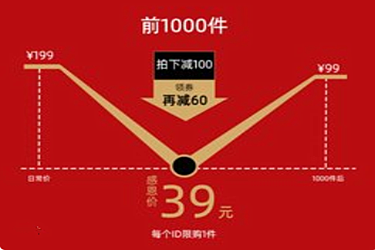 拼多多打折在哪里设置?如何用好打折功能?-淘商院