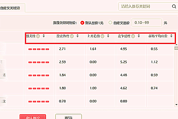拼多多直通车怎么看数据?如何根据数据做调整?-淘商院