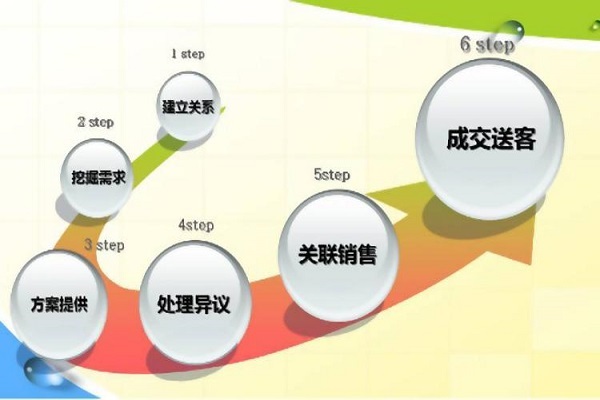 拼多多询单转化率多少正常,如何提高询单转化率?-淘商院