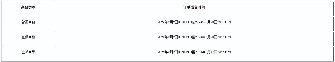 2024年拼多多春节期间发货相关规则调整公告-淘商院
