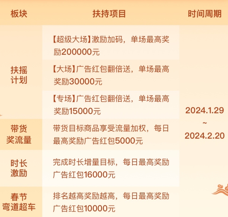 多多直播春节不打烊活动玩法-淘商院