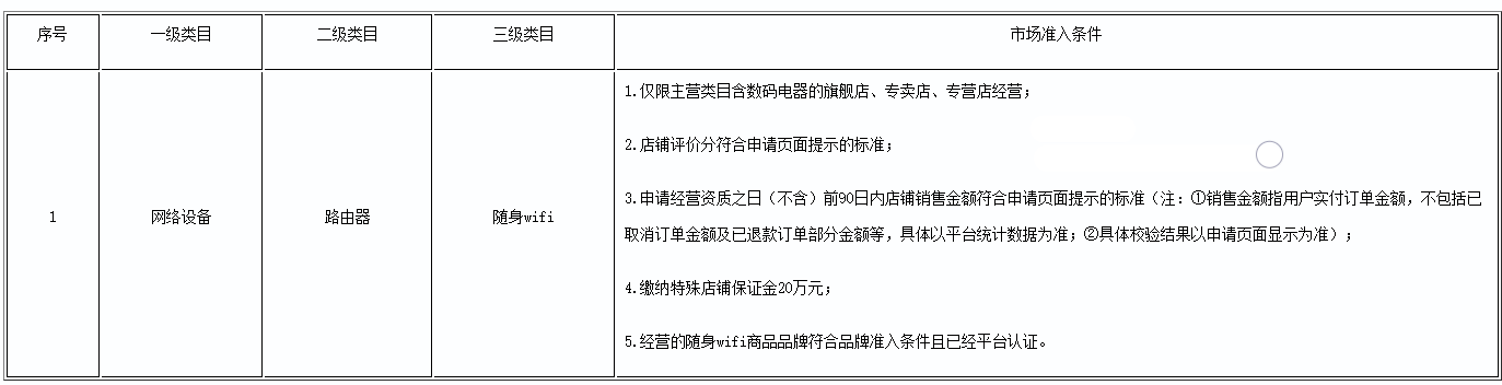 拼多多随身wifi市场管理规范-淘商院